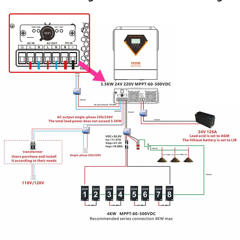VEVOR hibrīdais saules invertors 3500 W, viss vienā tīras sinusoidās strāvas invertors–lādētājs, 24 V DC uz vienfāzes 220–230 V AC, ar iebūvētu 100 A MPPT saules kontrolieri, paredzēts autonomām sistēmām ar svina-skābes un litija akumulatoriem