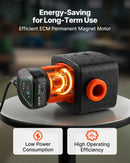 VEVOR LPS25-11PA/180 augstas efektivitātes cirkulācijas sūknis, 117 l/min, maks. pacēlums 11 m, čuguna karstā ūdens recirkulācijas sūknis ar vītņotu pieslēgumu un pretvārstu, klusa darbība mājas apkures sistēmām