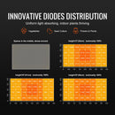 VEVOR SAMSUNG 2B1B LED augu audzēšanas lampa, 300W, regulējama spilgtums, augsta ražība, paredzēta stādiem, veģetācijai un ziedēšanai - iekštelpām, siltumnīcām un audzēšanas teltīm (91,44 x 91,44 cm/ 121,92 x 121,92 cm)