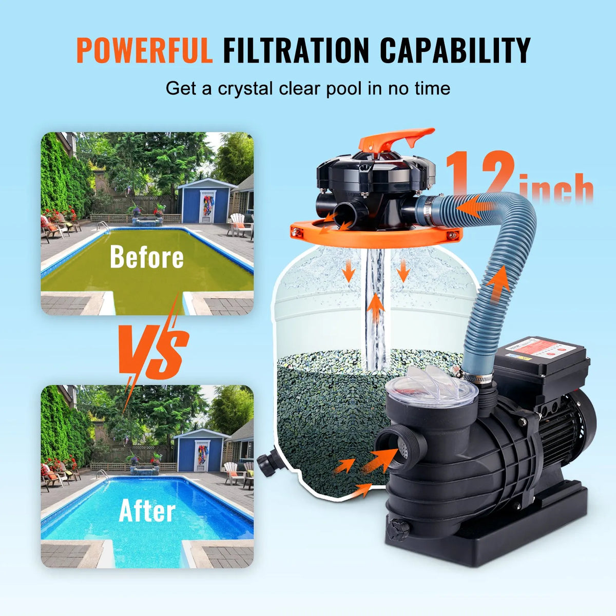 VEVOR Sand Filter Pump for Above Ground Pools, 300 mm, 10,000 l/h, 285 W, Pool Pump and Filter Set with 6-Way Multiport Valve and Strainer Basket, for Home and Commercial Use