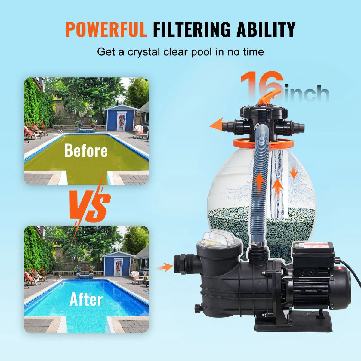 VEVOR Sand Filter Pump for Above Ground Pools, 400 mm, 18,000 l/h, 850 W, Pool Pump and Filter Set with 6-Way Multiport Valve and Strainer Basket, for Home and Commercial Use