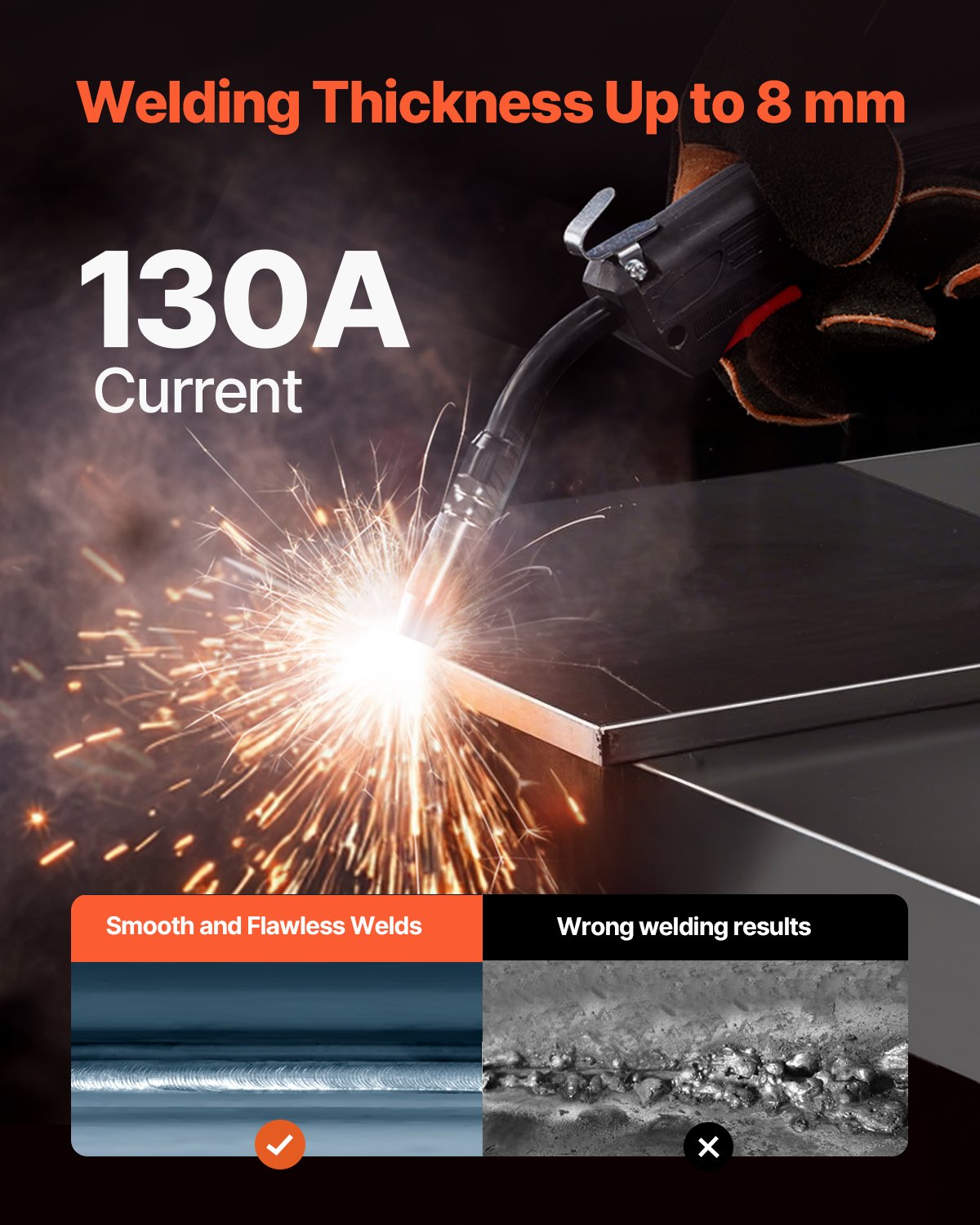 VEVOR MIG Welding Machine 130 A, Gasless Flux Core, Synergic, IGBT, Digital Display