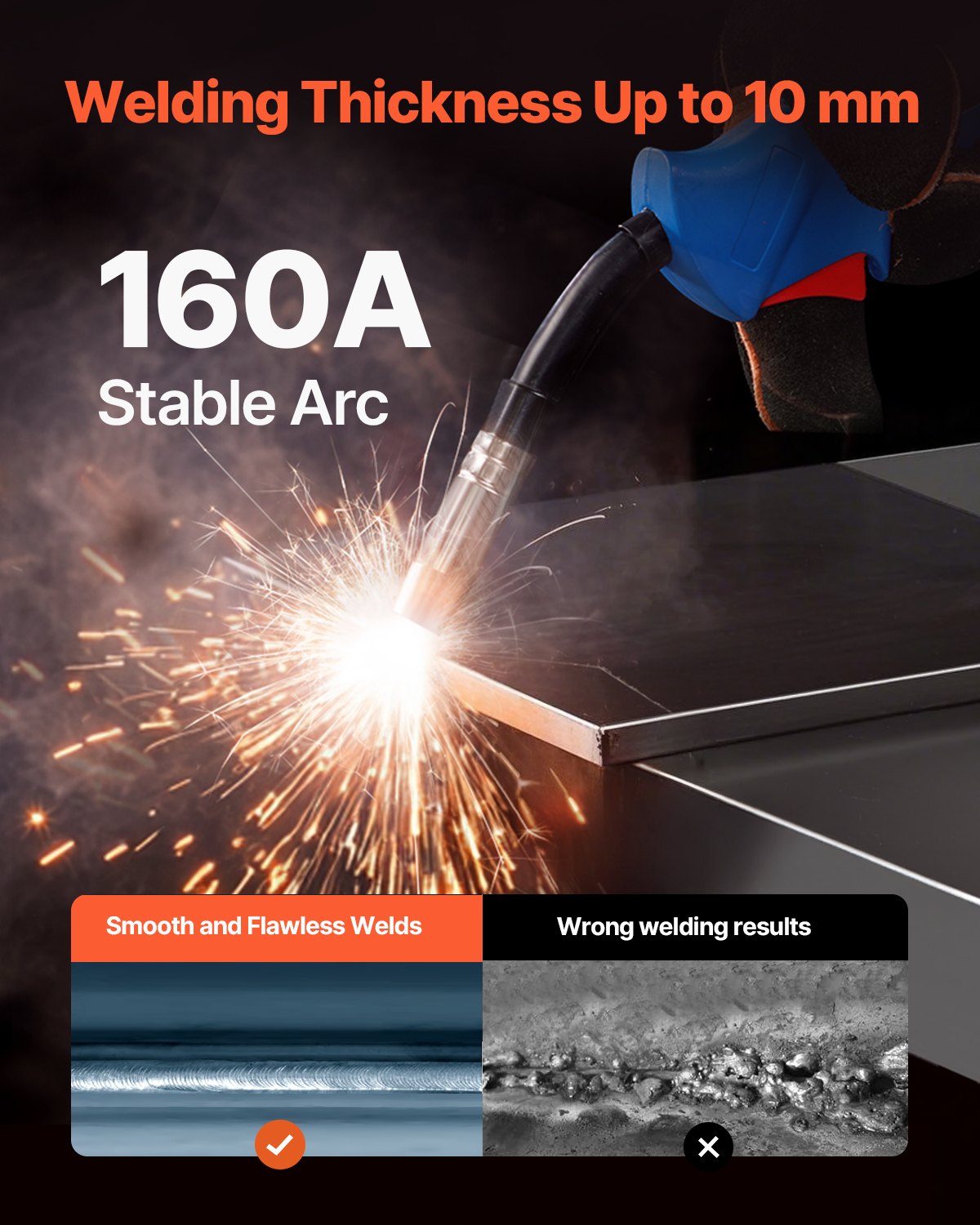 VEVOR MIG Welding Machine 160 A 4 in 1 – Gas MIG, Gasless MIG, MMA, Lift TIG, Synergic, LCD