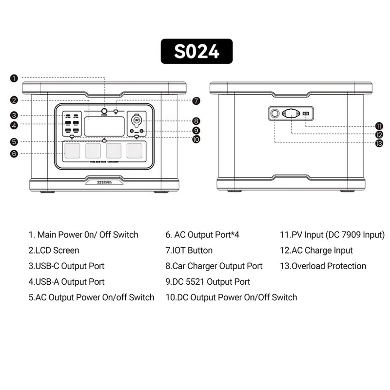 2400W Portatīvā Elektrocentrāle jeb uzlādes stacija– 2232Wh ar UPS funkciju un ātru uzlādi