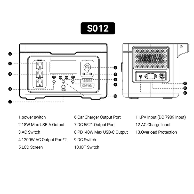 1200W Portatīvā Elektrocentrāle jeb uzlādes stacoija ar LiFePO4 Akumulatoru (992Wh)