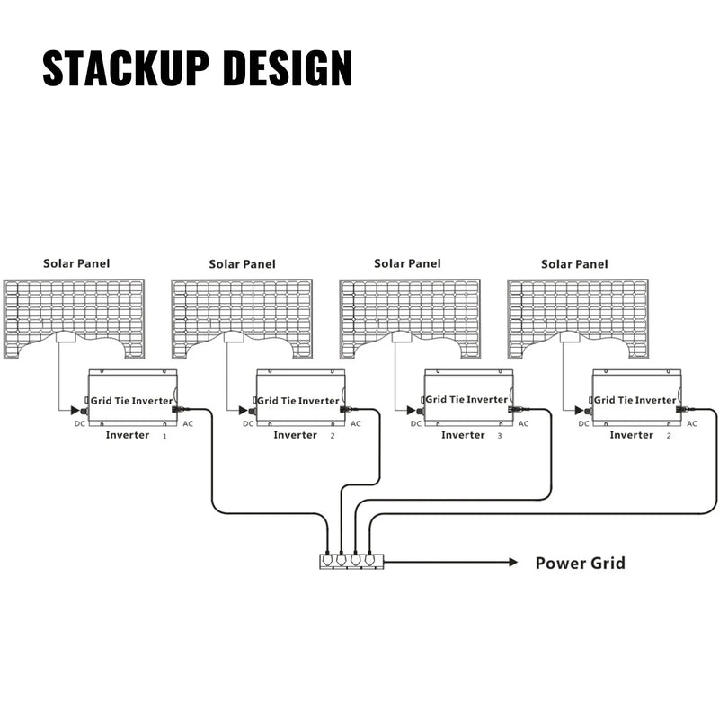 VEVOR 1200 W jaudas invertors ar MPPT, ūdensizturīgs saules tīkla (grid-tie) invertors DC uz AC 220 V, mikroinvertors (1200 W / 220 V)