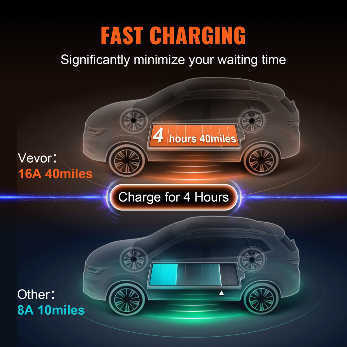 VEVOR pārnēsājamais EV lādētājs, Type 2, 16A, 3.7kW, elektrisko transportlīdzekļu lādētājs ar 8,5 m uzlādes kabeli, CEE 7/7 spraudni, LCD ekrānu, IEC 62196, mājas EV uzlādes stacija ar pārnēsājamo somu un kabeļa turētāju, IP66.