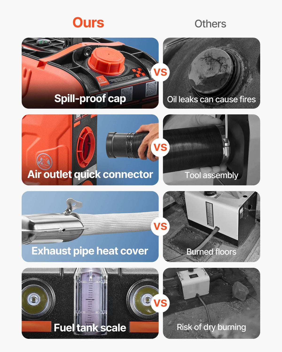 12V 8 kW VEVOR diesel heater all-in-one – Bluetooth, remote control, 4.5 l tank