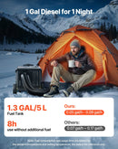 VEVOR portatīvais dīzeļsildītājs 8 kW, DC 12V/24V ar Bluetooth lietotni, tālvadības pulti un LCD ekrānu, integrētā konstrukcija ar ratiņu dizainu un 5 L degvielas tvertni kravas auto, furgoniem, kemperiem un treileriem