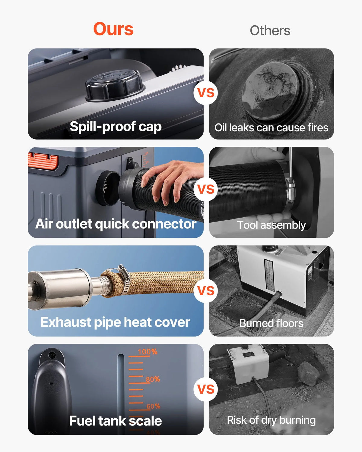 12V/220V 8 kW VEVOR diesel heater all-in-one – Bluetooth, remote control, 5 l tank