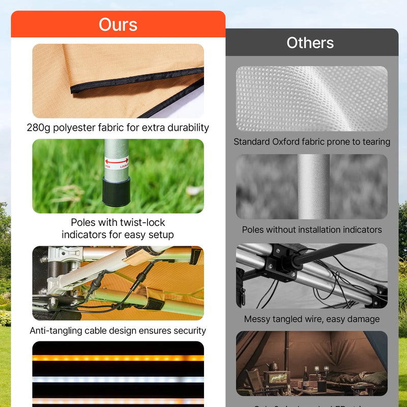 VEVOR 270° nojume ar iebūvētu LED apgaismojumu, 12,4 m² vadītāja puses transportlīdzekļa nojume, ūdensnecaurlaidīga UV50+ automašīnas sānu nojume, visiem laikapstākļiem piemērota brīvi stāvoša overland nojume SUV, pikapiem un kempingam
