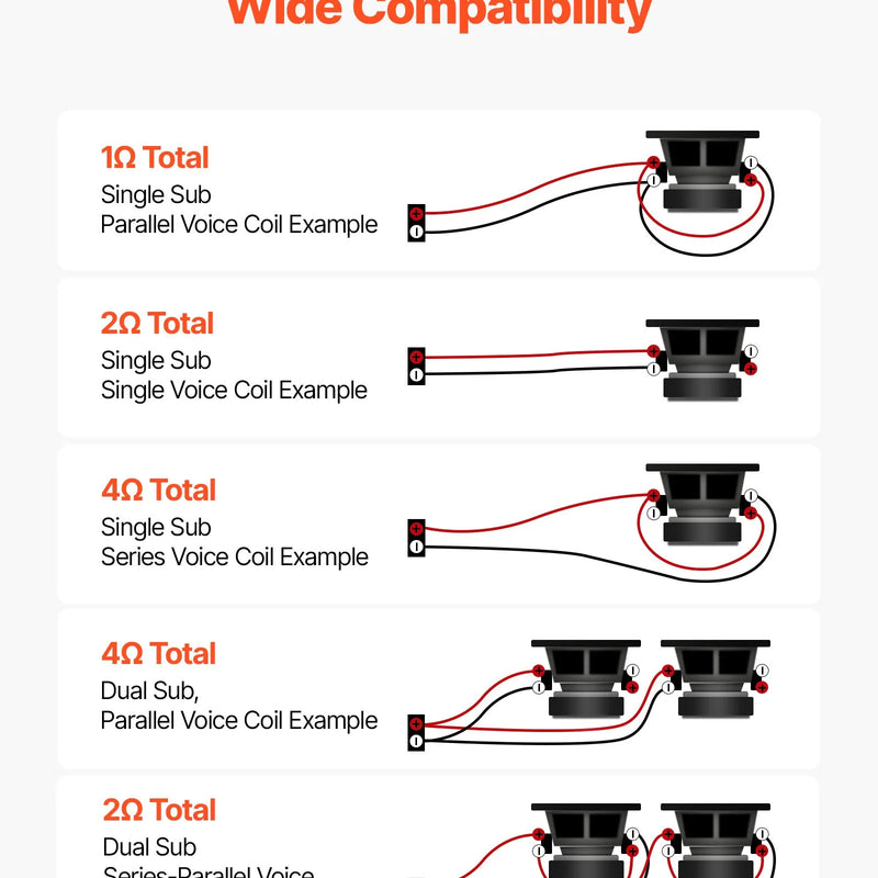 VEVOR monobloka automašīnas pastiprinātājs 1200 W RMS, 1 kanāls, D klase, stabils pie 1/2/4 Ω, ar tālvadības subwoofera līmeņa regulatoru, zemo frekvenču filtru, basa pastiprinājumu un fāzes regulēšanu