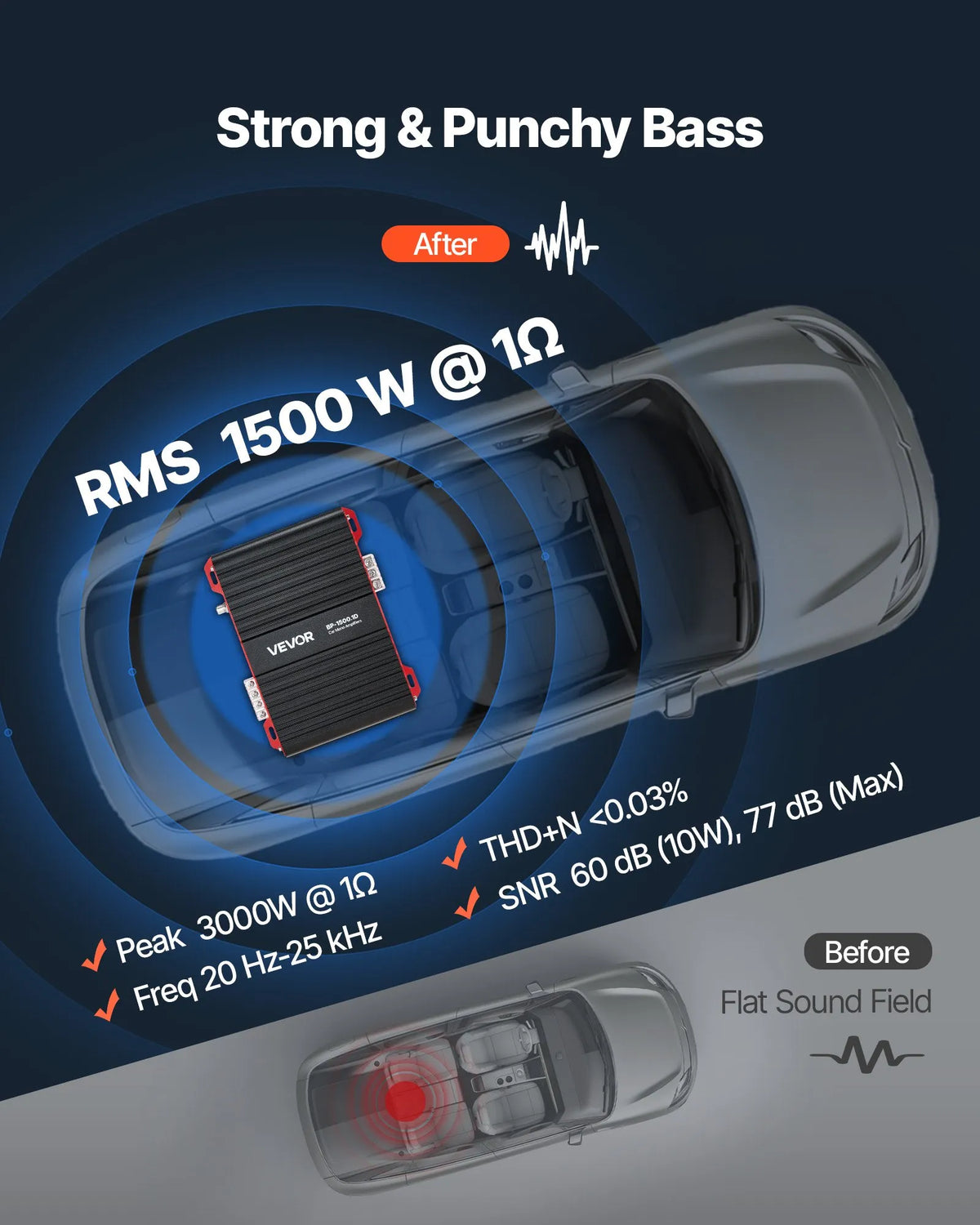 VEVOR Monoblock Car Amplifier, 1500 W RMS MAX, Stable at 1/2/4 Ω, 1-Channel Class D Car Audio Amplifier with Remote Subwoofer Level Control, Low-Pass Filter and Bass Boost, Volume Controller Included