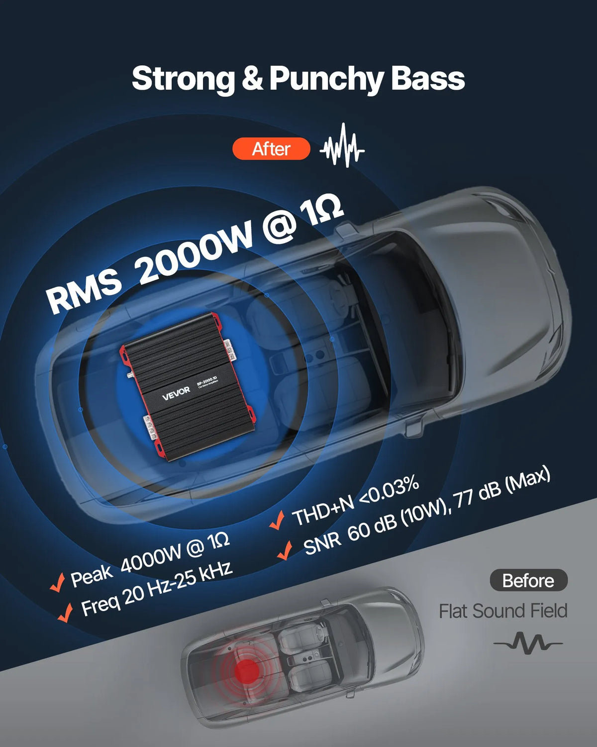 VEVOR Monoblock Car Amplifier, up to 2000 W, Stable 1/2/4 Ω, 1-Channel Class D Audio Amplifier with Remote Subwoofer Level Control, Low-Pass Filter and Bass Boost, Volume Controller Included