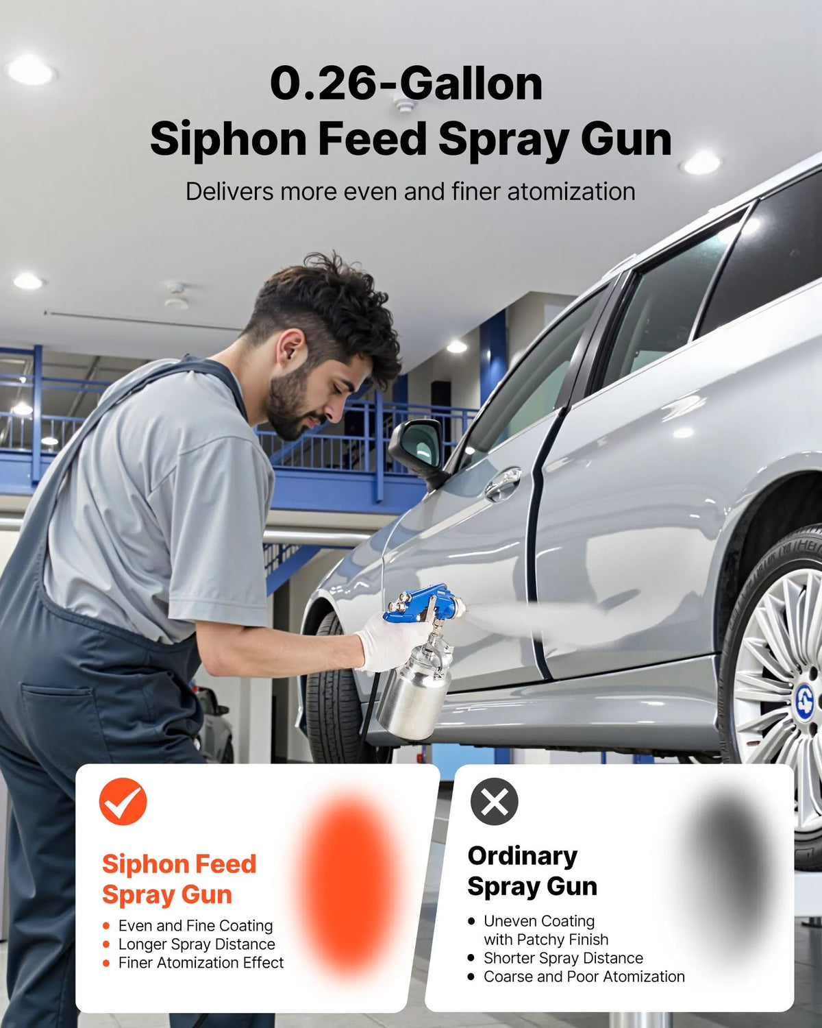 VEVOR Siphon Feed Spray Gun with 1000 ml Tank, High Atomization Pneumatic Spray Gun with 1.8 mm Nozzle, Adjustable Flow and Air Supply for Cars, Furniture, Walls and Home Painting