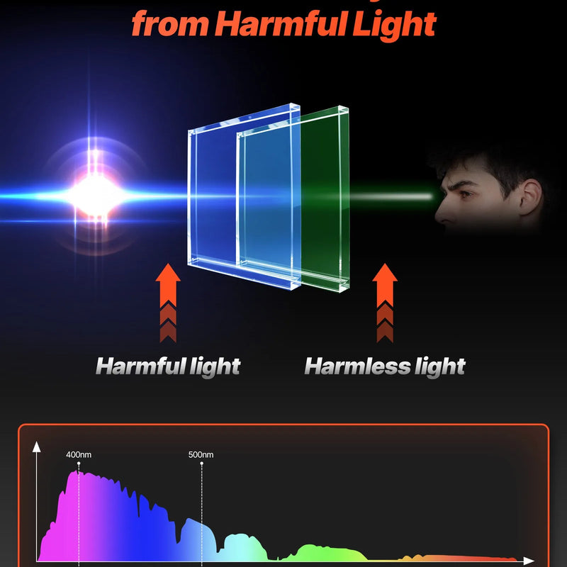 VEVOR automātiski aptumšojoša metināšanas ķivere ar 100 × 80 mm "True Color" skata logu, saules enerģijas barošanu un 4 loka sensoriem, tonējums 4/5-9/9-13, piemērota TIG, MIG metināšanai, griešanai un slīpēšanai - METIS sērija