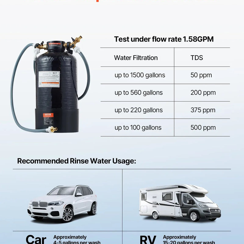 Spotless dejonizētā ūdens sistēma automašīnu mazgāšanai ar rokas TDS mērītāju
