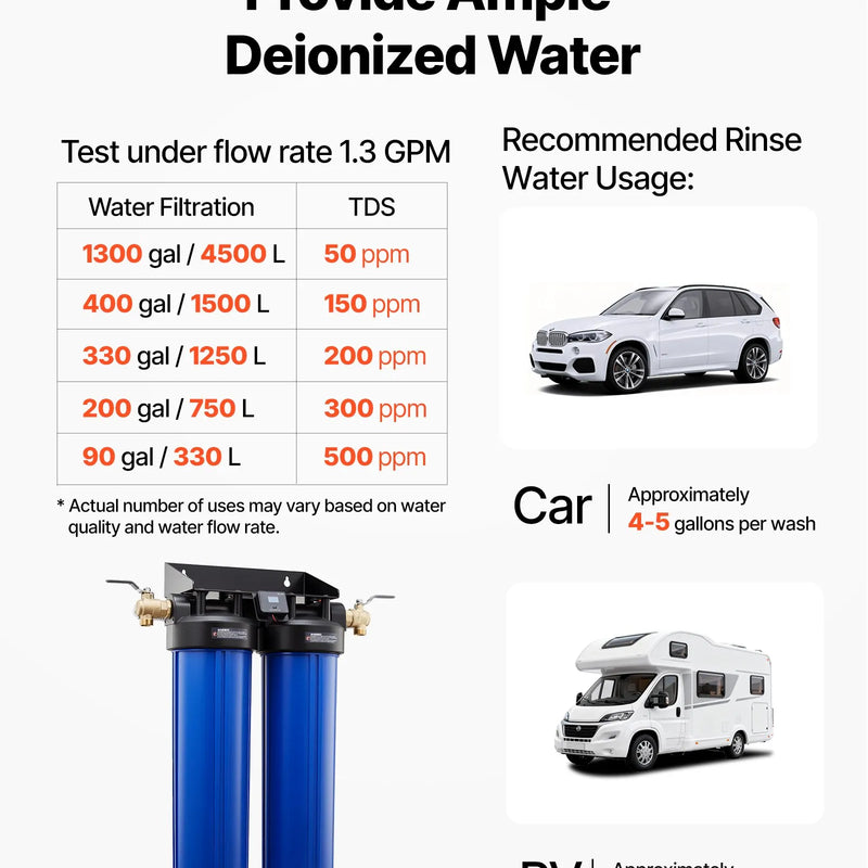 VEVOR dejonizēta ūdens sistēma auto mazgāšanai ar 2 x 4 l DI sveķiem, apvada vārstu un TDS mērītāju, beznosēdumu ūdens filtrs automašīnām, kemperiem, motocikliem un logiem - ZEMLETES.LV