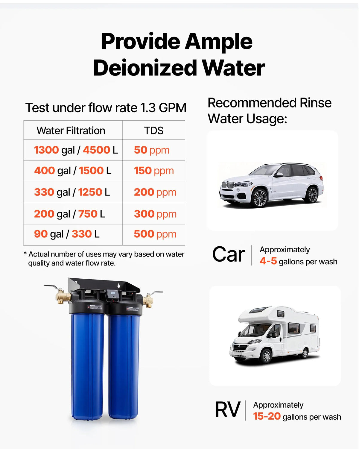 VEVOR dejonizēta ūdens sistēma auto mazgāšanai ar 2 x 4 l DI sveķiem, apvada vārstu un TDS mērītāju, beznosēdumu ūdens filtrs automašīnām, kemperiem, motocikliem un logiem - ZEMLETES.LV