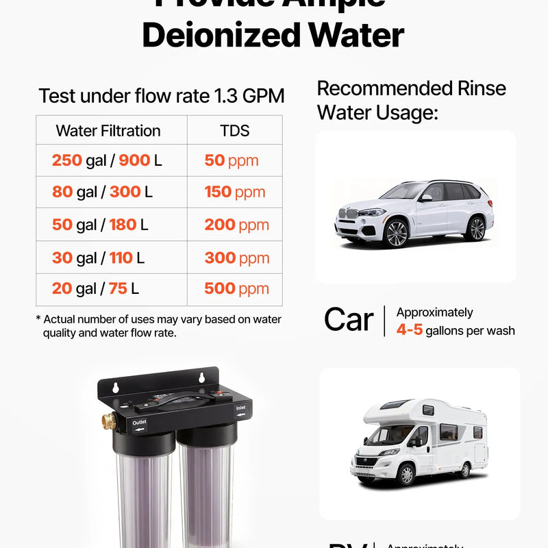 VEVOR dejonizēta ūdens sistēma auto mazgāšanai ar 2 x 0,5 l krāsu mainošiem sveķiem, beznosēdumu ūdens filtrs automašīnām, kemperiem, motocikliem un logiem - ZEMLETES.LV
