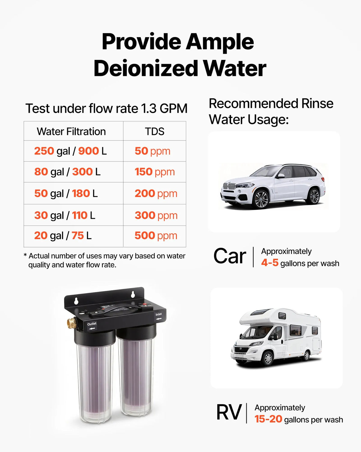 VEVOR dejonizēta ūdens sistēma auto mazgāšanai ar 2 x 0,5 l krāsu mainošiem sveķiem, beznosēdumu ūdens filtrs automašīnām, kemperiem, motocikliem un logiem - ZEMLETES.LV