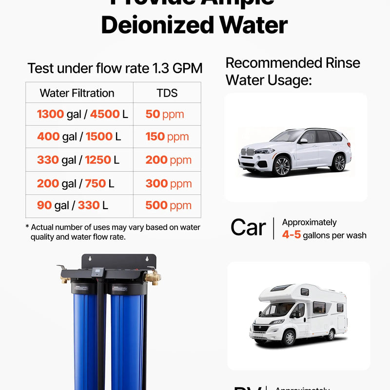 VEVOR dejonizēta ūdens sistēma auto mazgāšanai ar 2 x 4 l DI sveķiem, TDS mērītāju un apvada vārstu, beznosēdumu ūdens filtrs automašīnām, kemperiem, motocikliem un logiem - ZEMLETES.LV