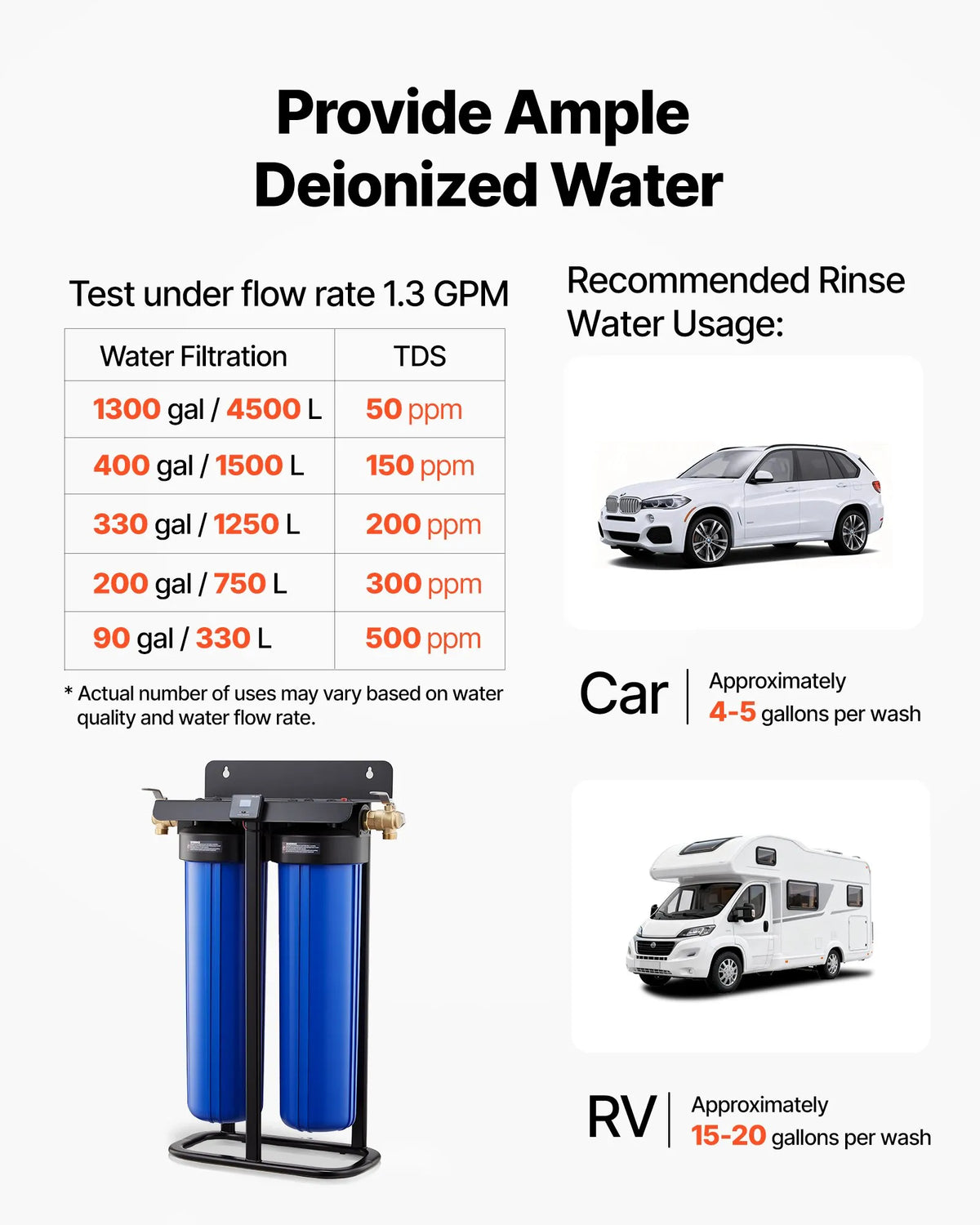 VEVOR dejonizēta ūdens sistēma auto mazgāšanai ar 2 x 4 l DI sveķiem, TDS mērītāju un apvada vārstu, beznosēdumu ūdens filtrs automašīnām, kemperiem, motocikliem un logiem - ZEMLETES.LV