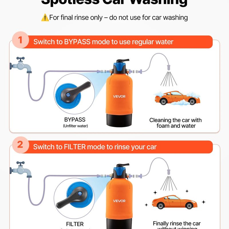 VEVOR dejonizēta ūdens sistēma auto mazgāšanai ar 10 l DI sveķiem, apvada vārstu un TDS mērītāju, beznosēdumu ūdens filtrs automašīnām, kemperiem, motocikliem un logiem - ZEMLETES.LV