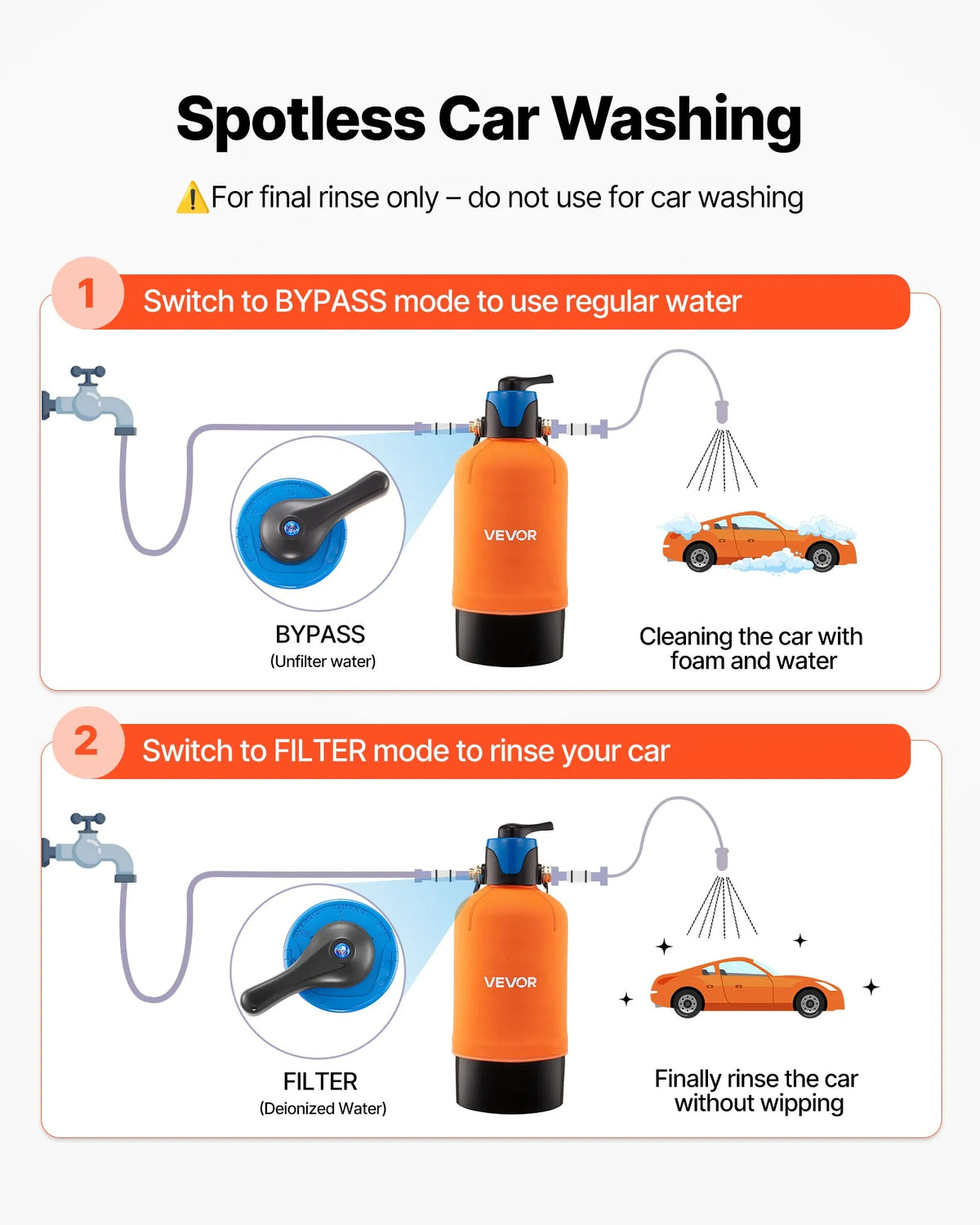 VEVOR dejonizēta ūdens sistēma auto mazgāšanai ar 10 l DI sveķiem, apvada vārstu un TDS mērītāju, beznosēdumu ūdens filtrs automašīnām, kemperiem, motocikliem un logiem - ZEMLETES.LV