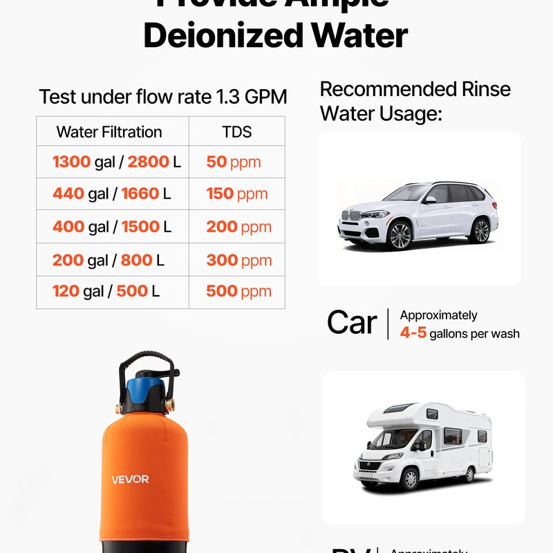 VEVOR dejonizēta ūdens sistēma auto mazgāšanai ar 10 l DI sveķiem, apvada vārstu un TDS mērītāju, beznosēdumu ūdens filtrs automašīnām, kemperiem, motocikliem un logiem - ZEMLETES.LV