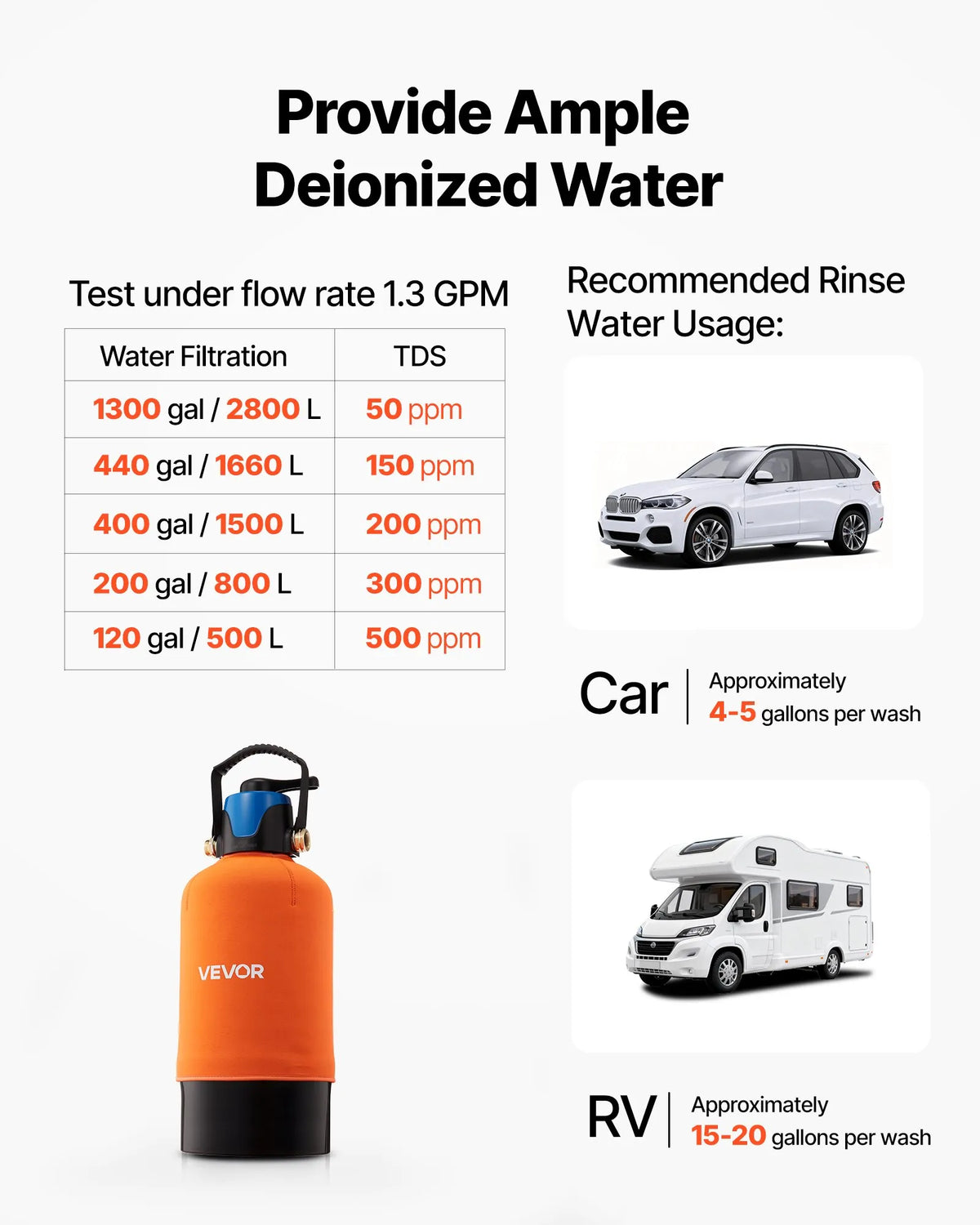 VEVOR dejonizēta ūdens sistēma auto mazgāšanai ar 10 l DI sveķiem, apvada vārstu un TDS mērītāju, beznosēdumu ūdens filtrs automašīnām, kemperiem, motocikliem un logiem - ZEMLETES.LV
