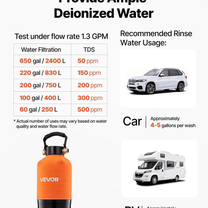 VEVOR dejonizēta ūdens sistēma auto mazgāšanai ar 5 l DI sveķiem un TDS mērītāju, beznosēdumu ūdens filtrs automašīnām, kemperiem, motocikliem un logiem - ZEMLETES.LV