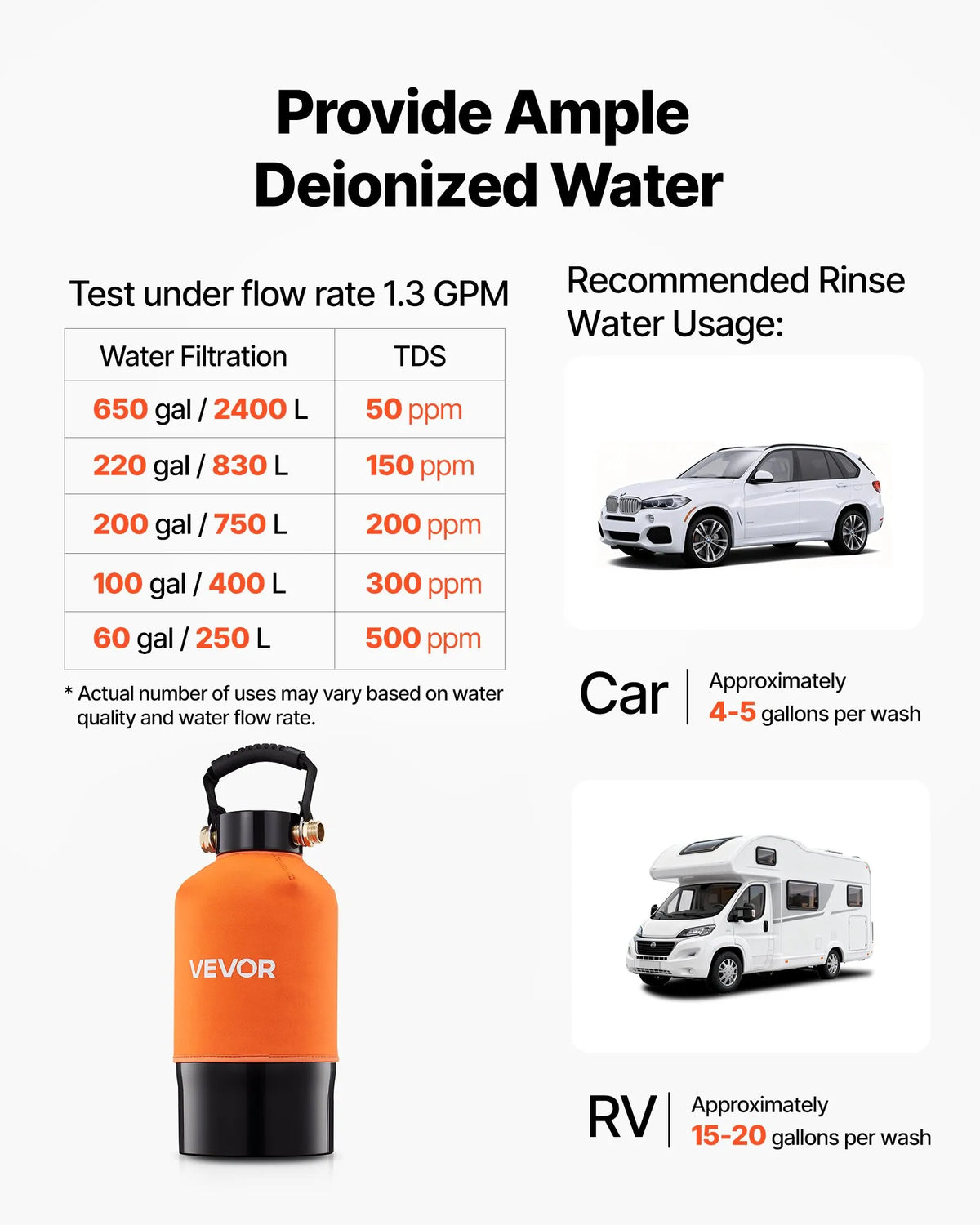 VEVOR dejonizēta ūdens sistēma auto mazgāšanai ar 5 l DI sveķiem un TDS mērītāju, beznosēdumu ūdens filtrs automašīnām, kemperiem, motocikliem un logiem - ZEMLETES.LV