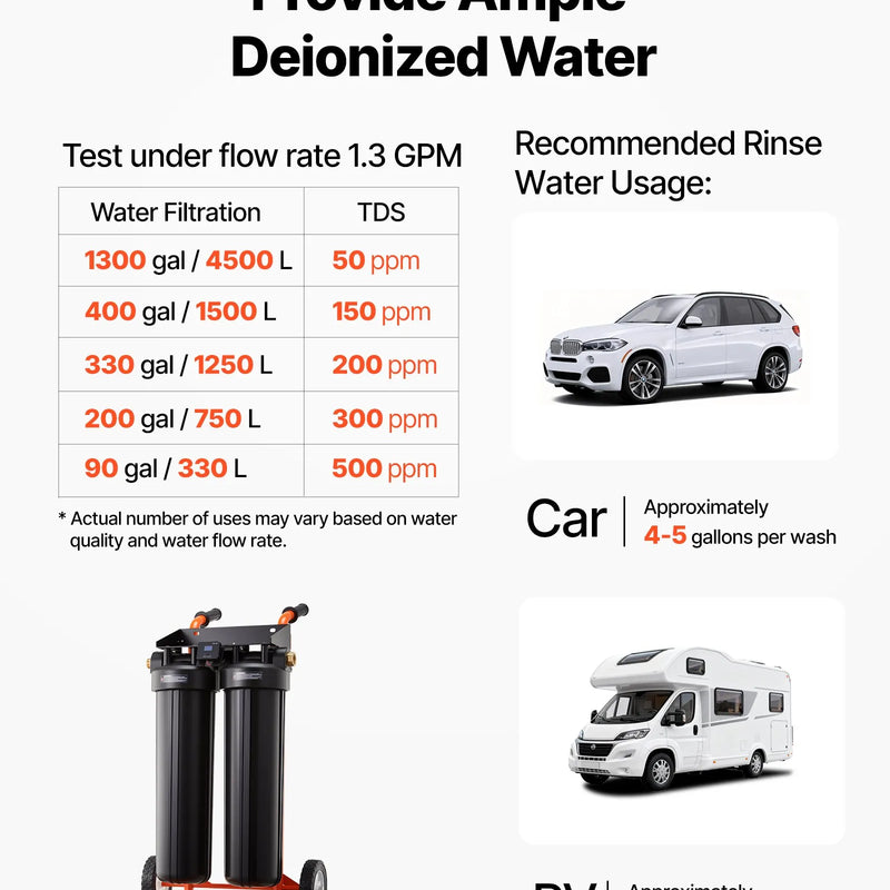 VEVOR dejonizēta ūdens sistēma auto mazgāšanai ar 2 x 4 l DI sveķiem un TDS mērītāju, pārnēsājams beznosēdumu ūdens filtrs automašīnām, kemperiem, motocikliem un logiem - ZEMLETES.LV