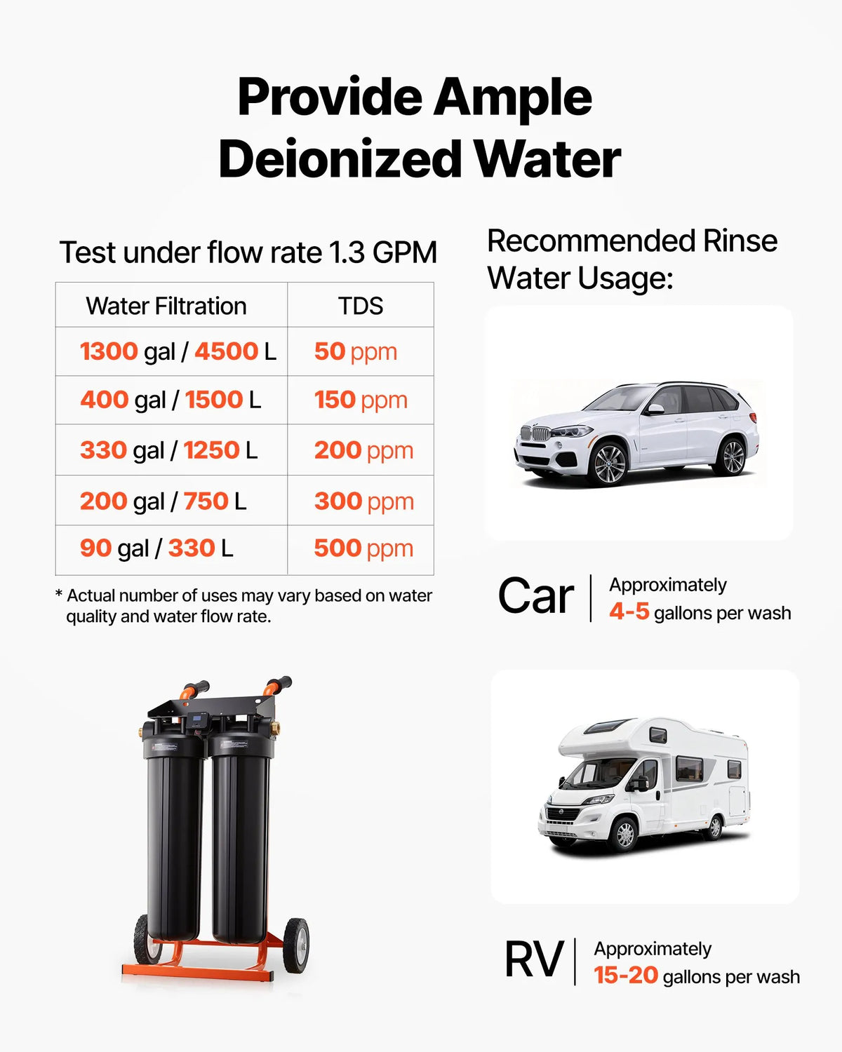 VEVOR dejonizēta ūdens sistēma auto mazgāšanai ar 2 x 4 l DI sveķiem un TDS mērītāju, pārnēsājams beznosēdumu ūdens filtrs automašīnām, kemperiem, motocikliem un logiem - ZEMLETES.LV