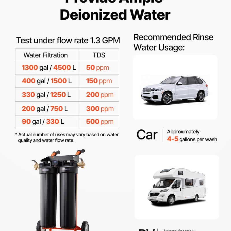 VEVOR dejonizēta ūdens sistēma auto mazgāšanai ar 2 x 4 l DI sveķiem, apvada vārstu un TDS mērītāju, pārnēsājams beznosēdumu ūdens filtrs automašīnām, kemperiem un logiem - ZEMLETES.LV