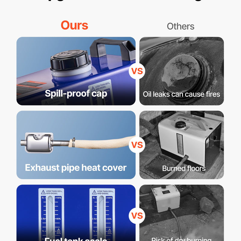 Dīzeļsildītājs 8 kW, DC 12/24 V, pārnēsājams ar tālvadību, LCD ekrānu un 5 L tvertni