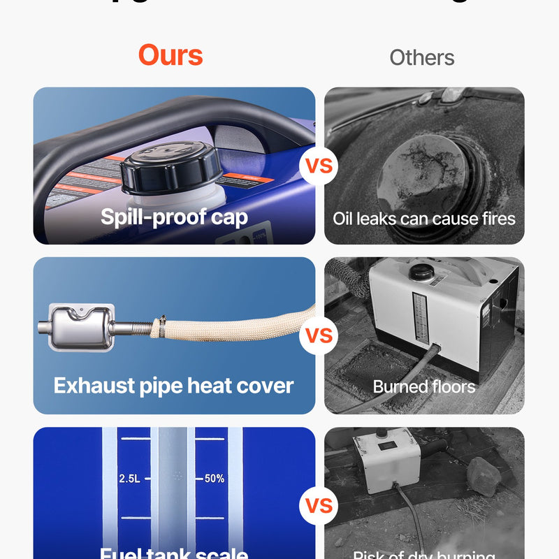 Dīzeļdegvielas gaisa sildītājs 8 kW, DC 12 V/24 V, pārnēsājams "All in One" ar tālvadības pulti un LCD displeju, ātra uzsildīšana, zems trokšņa līmenis, 5 L degvielas tvertne automašīnām, kemperiem, furgoniem, traktoriem un kravas automašīnām.