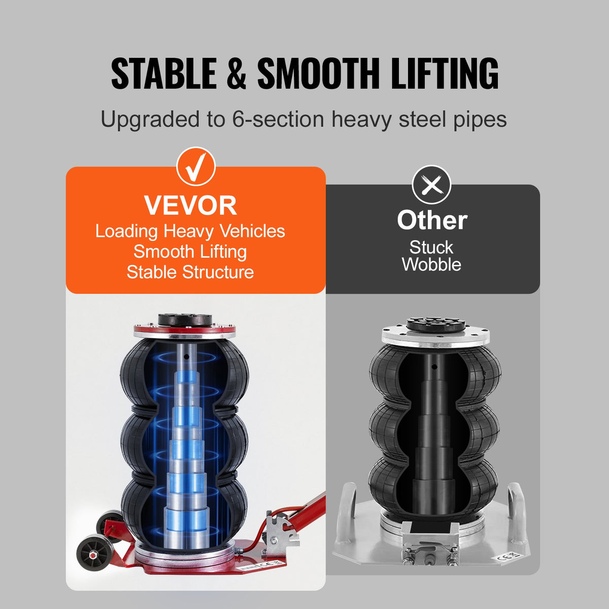 VEVOR Air Jack, 3 Tonne Triple Bag Air Jack, Air Cushion Jack with Six Steel Tubes, Lifting Height up to 45 cm, Fast Lifting 3-5 s, with Adjustable Long Handle for Cars, Garages, Repair (Red)
