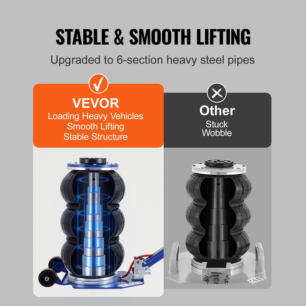 VEVOR Air Jack, 3 Tonne, Triple Air Bag Lifting Jack with 6 Steel Tubes, Lifting Height up to 45 cm, 3-5 Second Fast Pneumatic Lifting, Suitable for Cars, Garages and Repairs (Blue)
