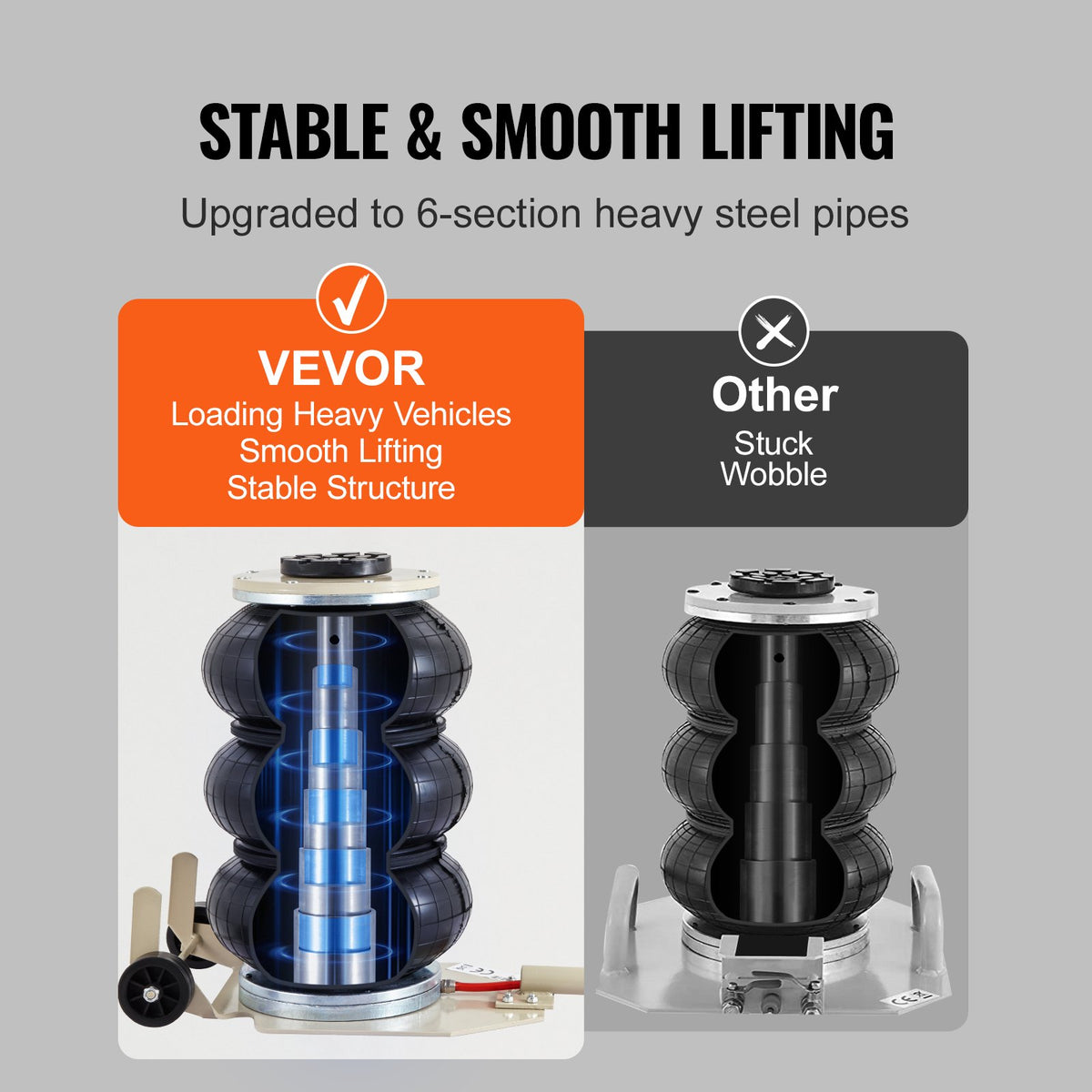 VEVOR Triple Bag Air Jack 3 T Pneumatic Jack Mount for Cars and SUVs