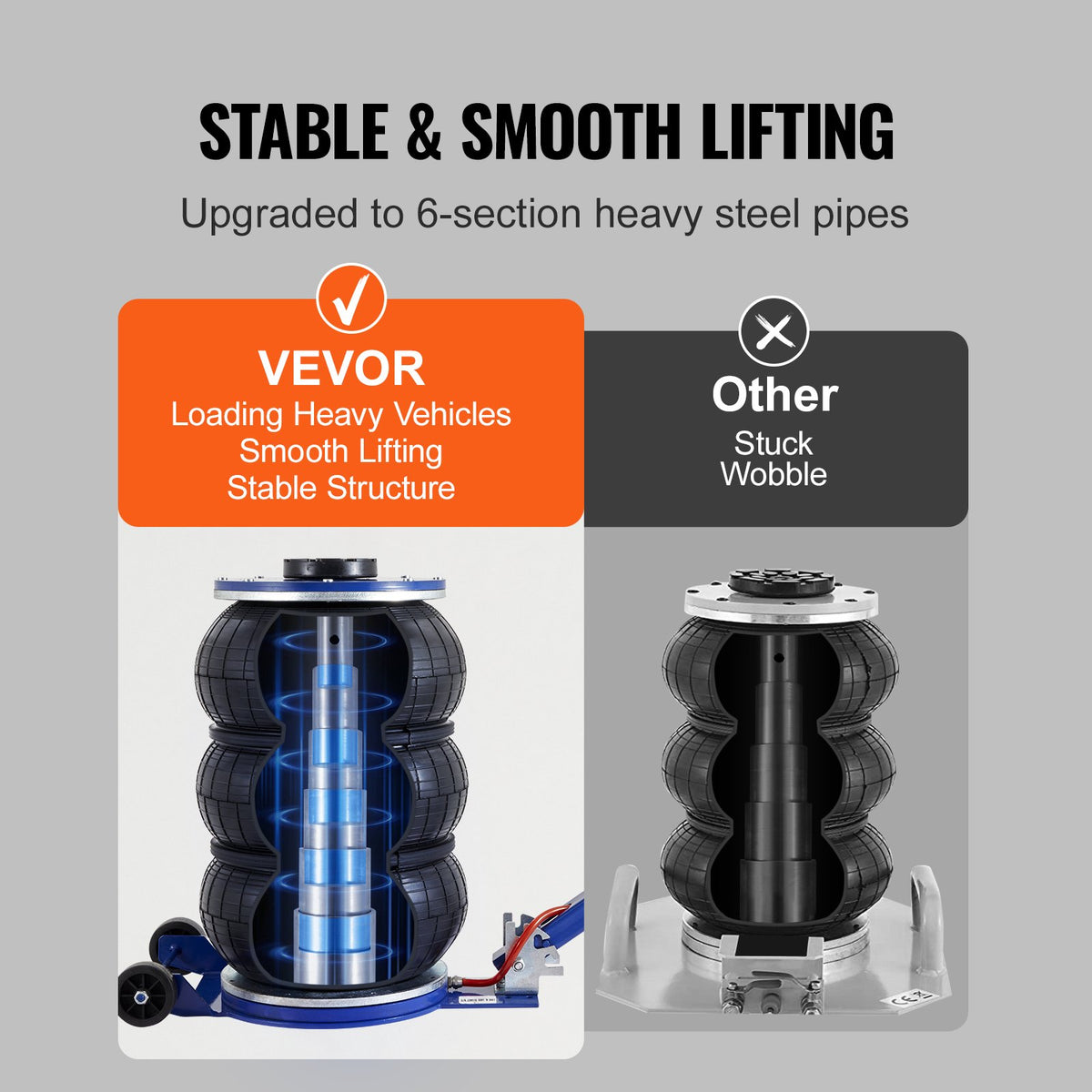 VEVOR Air Jack, 5 t, Triple Air Bag Lifting Jack with 6 Steel Tubes, Lifting Height up to 45 cm, 3-5 Second Fast Pneumatic Lifting, Suitable for Cars, Garages and Repair Work (Blue)