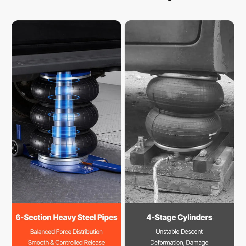 VEVOR pneimatiskais gaisa domkrats 3 t, trīskāršs gaisa spilvenu domkrats ar sešām tērauda caurulēm, pacelšanas augstums līdz 450 mm, ātra pacelšana 1–6 s, ar garu rokturi un gumijas paliktni automašīnām, SUV un pikapiem