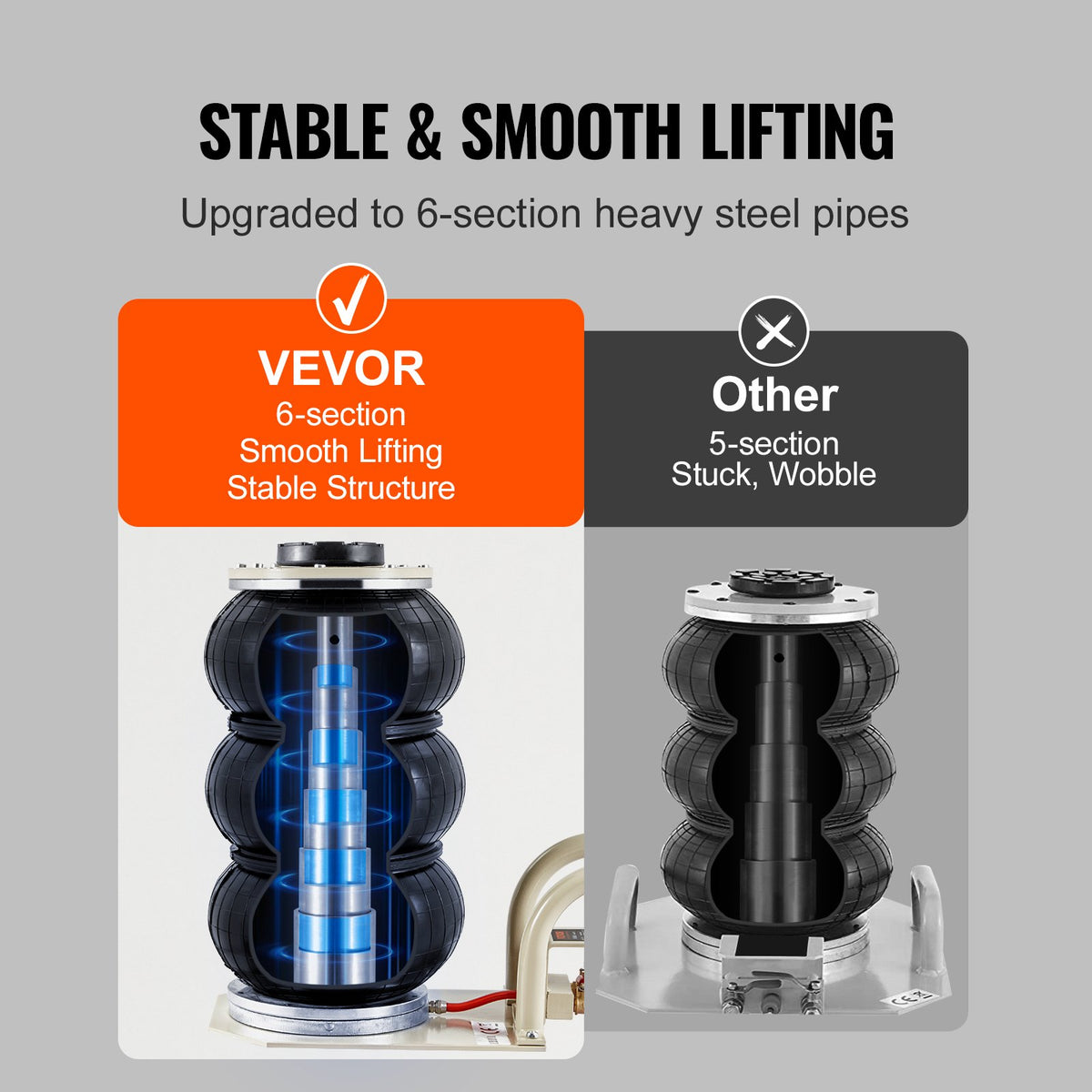 VEVOR Triple Air Bag Jack, 3000 kg, with Six Steel Tubes, Lifting Height up to 450 mm, 3-5 s Fast Lifting, with Side Handles, Suitable for Cars, Garages, Repairs (White)