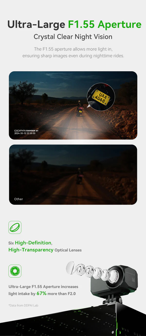 DDPAI Ranger M1 – Motorcycle Camera with Full HD 1080p Recording, Wi-Fi and Support for up to 256 GB microSD Card