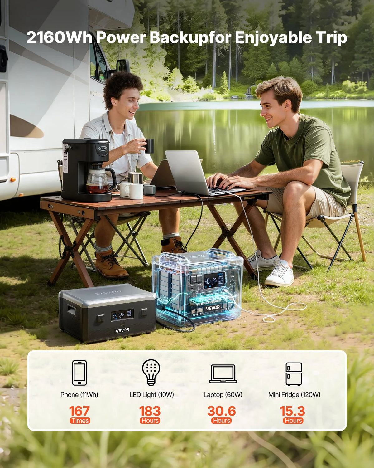 VEVOR папильду акумуляторы портативные электростационарные, 2160 Wh LiFePO4 паплашинаса акумуляторы ар 3 izejas pieslēgvietām lietošanai mājās, kempingā, ceļojumos un ārkārtas situācijās