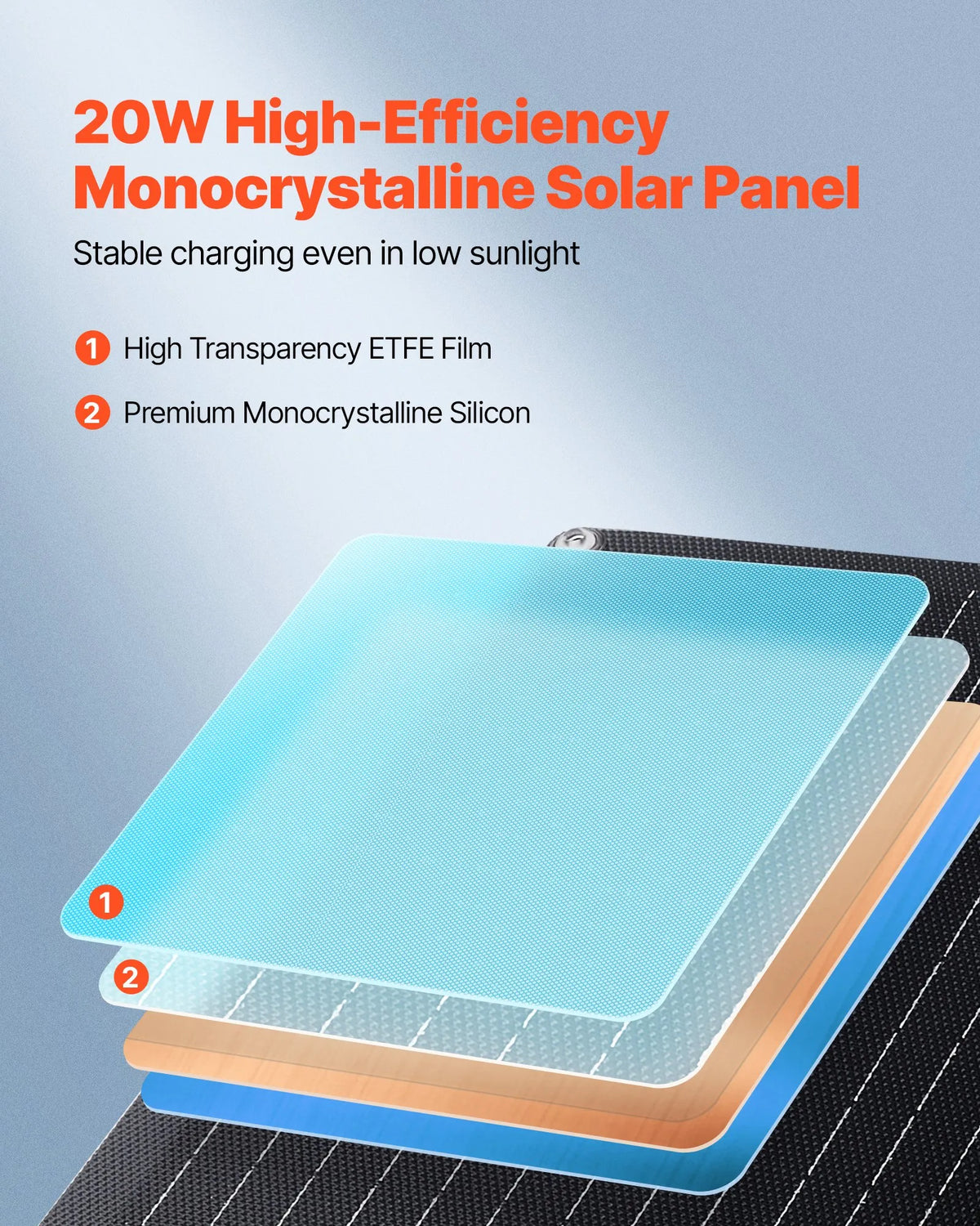 VEVOR Solar Charger 20W — IP67