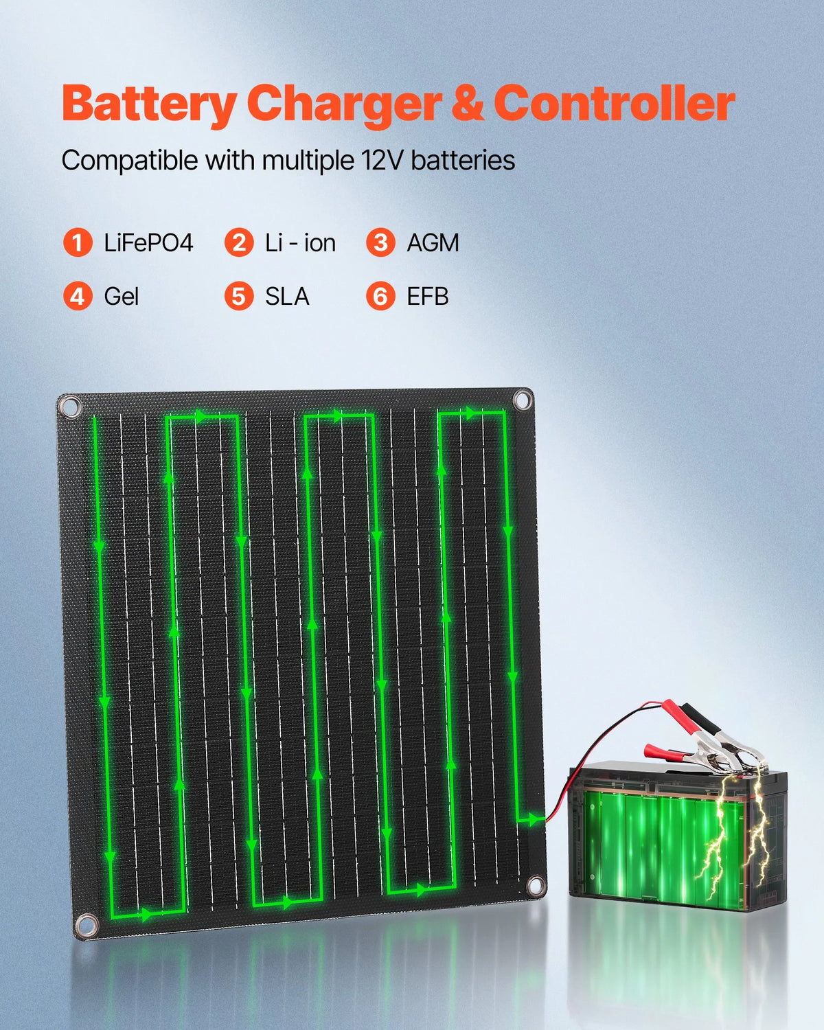 VEVOR Solar Charger 20W — IP67