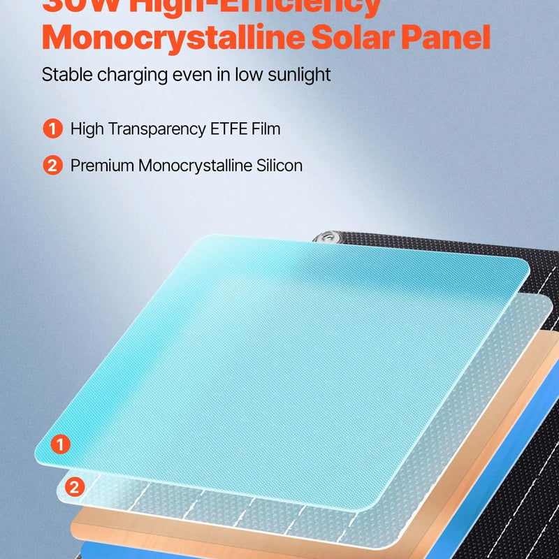 VEVOR 30 W 12 V saules paneļa akumulatora lādētājs, uzturošās uzlādes saules lādētājs ar iebūvētu viedo kontrolieri un 3 pieslēguma kabeļiem, IP67 ūdensizturīgs, pārnēsājams kemperiem, automašīnām, motocikliem, laivām un furgoniem