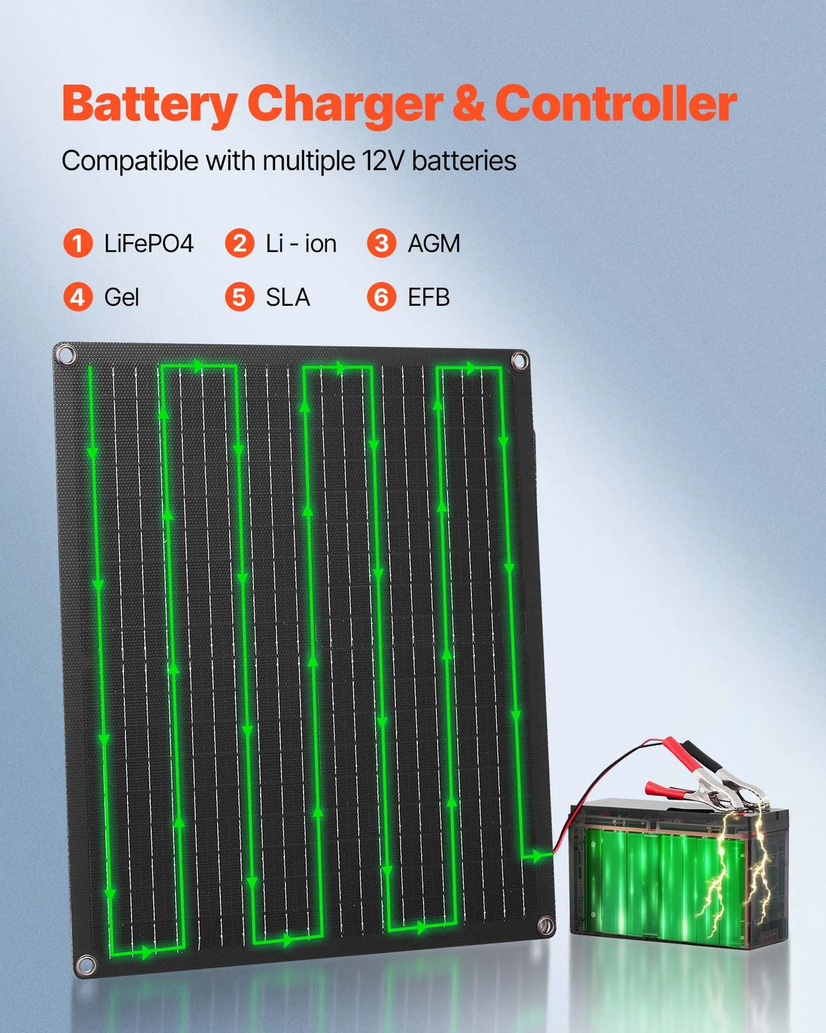 VEVOR 30 W 12 V saules paneļa akumulatora lādētājs, uzturošās uzlādes saules lādētājs ar iebūvētu viedo kontrolieri un 3 pieslēguma kabeļiem, IP67 ūdensizturīgs, pārnēsājams kemperiem, automašīnām, motocikliem, laivām un furgoniem